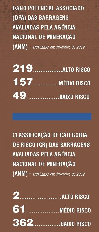 Revista Servioeste Sade e Meio Ambiente -