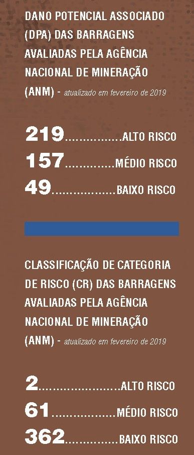 Revista Servioeste Sade e Meio Ambiente -