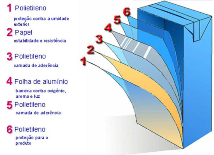 Revista Servioeste Sade e Meio Ambiente -