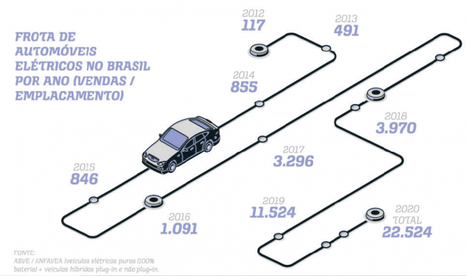 Revista Servioeste Sade e Meio Ambiente -